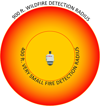 FIREBird protects a 60-acre area