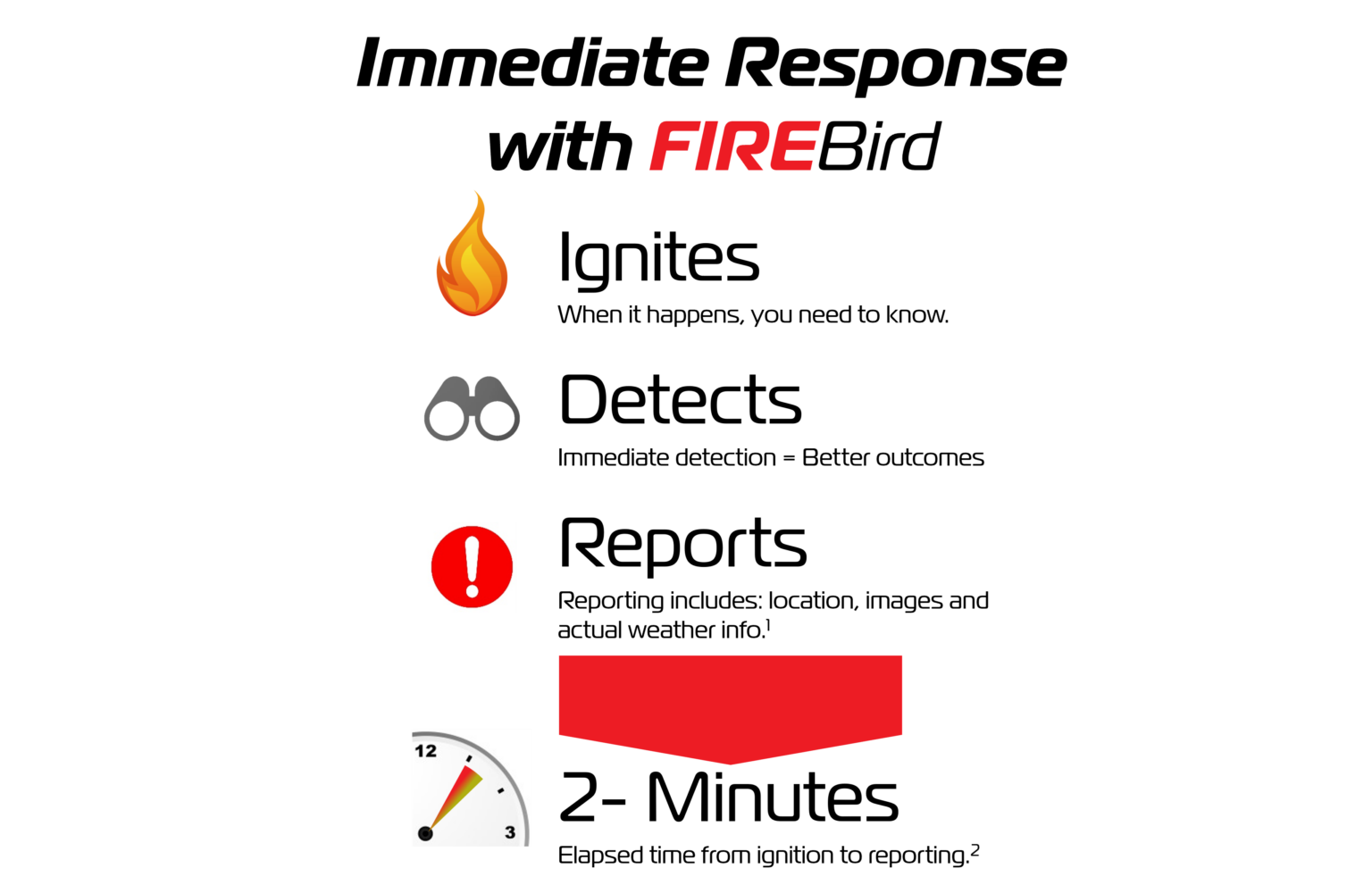 FIREBird icon chart